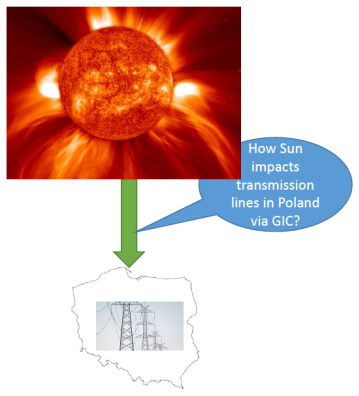 Wpływ Słońca na linie energetyczne - schemat